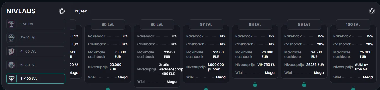 LikesBet Casino VIP-niveaus met cashback, rakeback en loyaliteitsbeloningen tot level 100